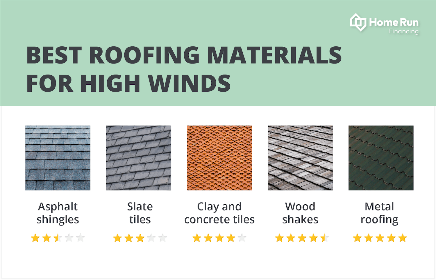 Best Type of Roof for Hurricanes & High Winds Home Run Financing