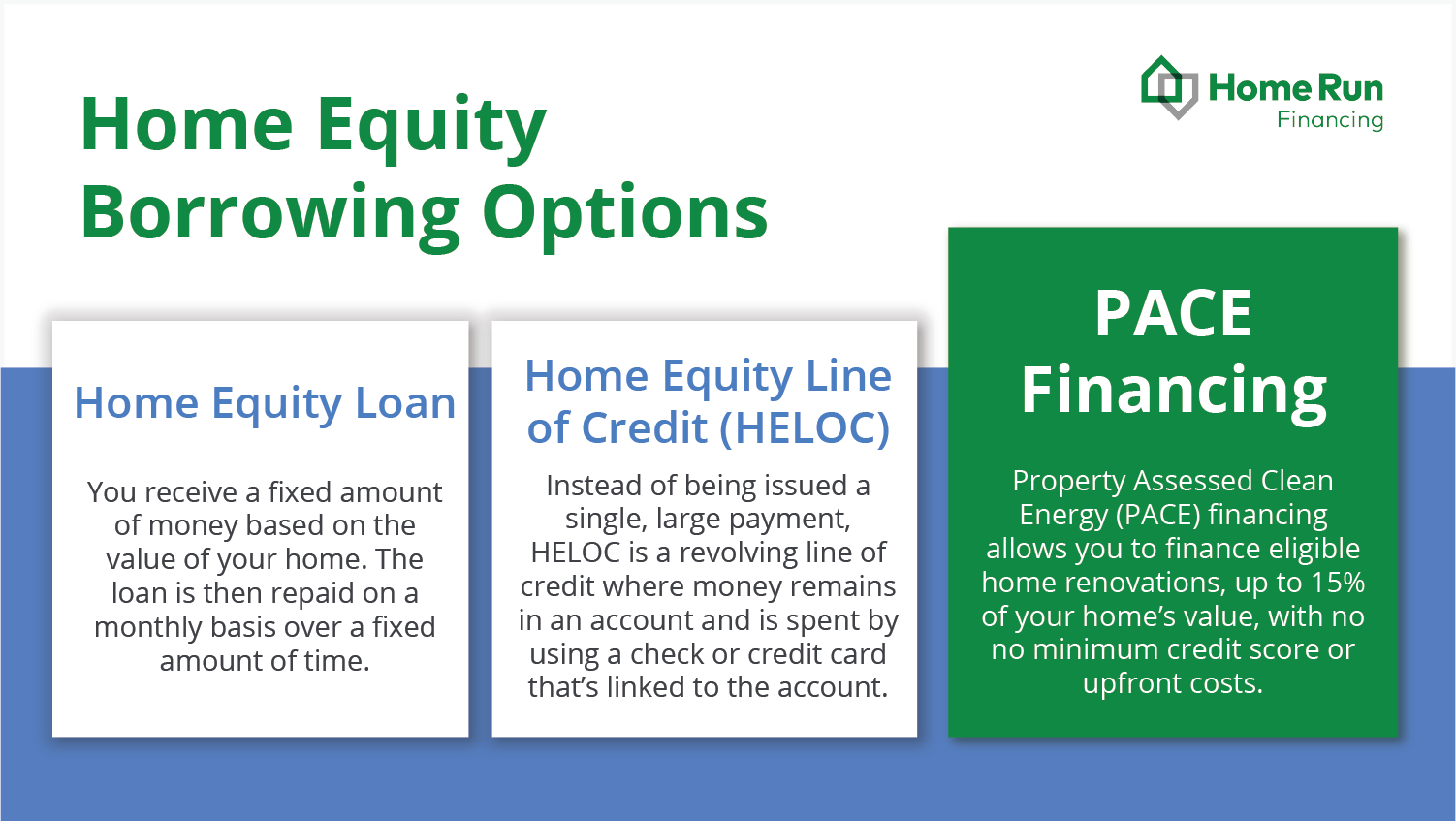 When To Use Home Equity