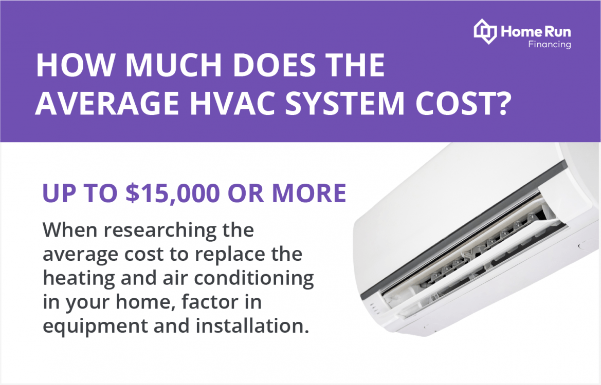 hvac annual service cost