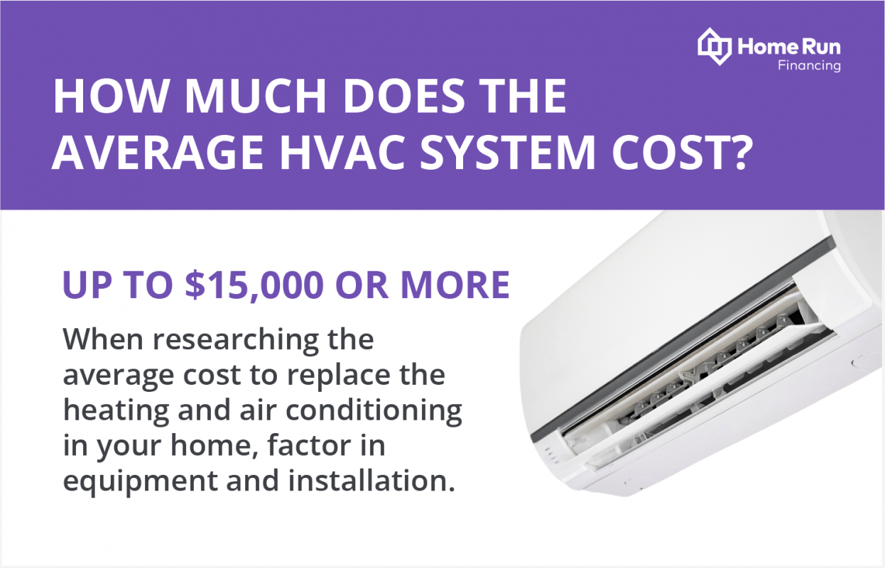How Much Does It Cost to Replace an HVAC System? Home Run Financing
