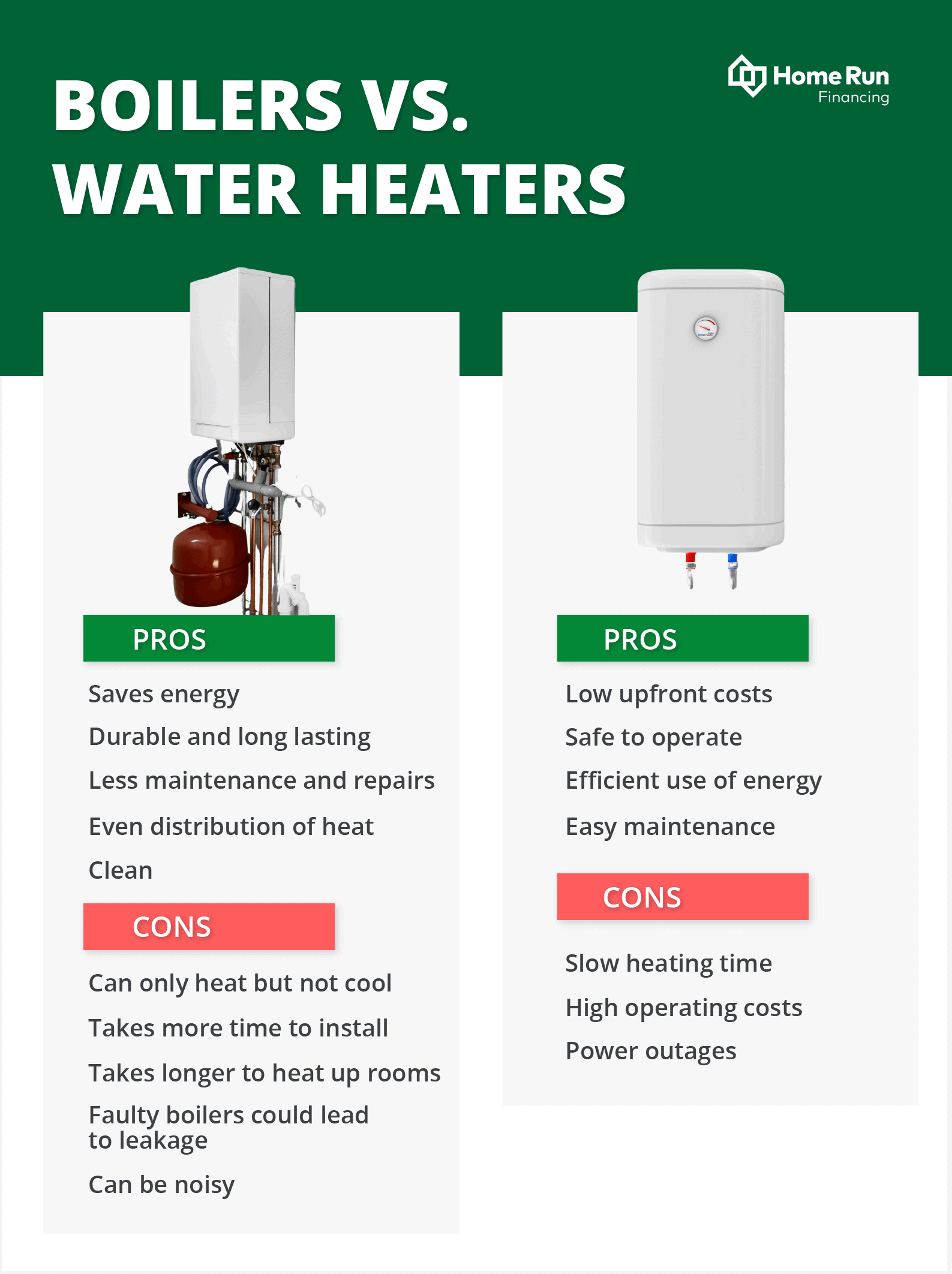Heat Pump Water Heater Vs. Conventional Water Heater: What's The  Difference?