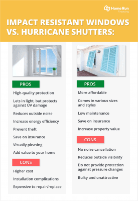 Impact Resistant Windows Vs. Hurricane Shutters | Home Run Financing