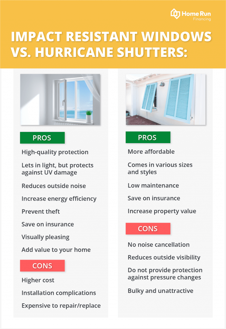 Impact Resistant Windows Vs. Hurricane Shutters | Home Run Financing